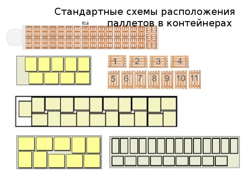 Схема загрузки контейнера 20 футов