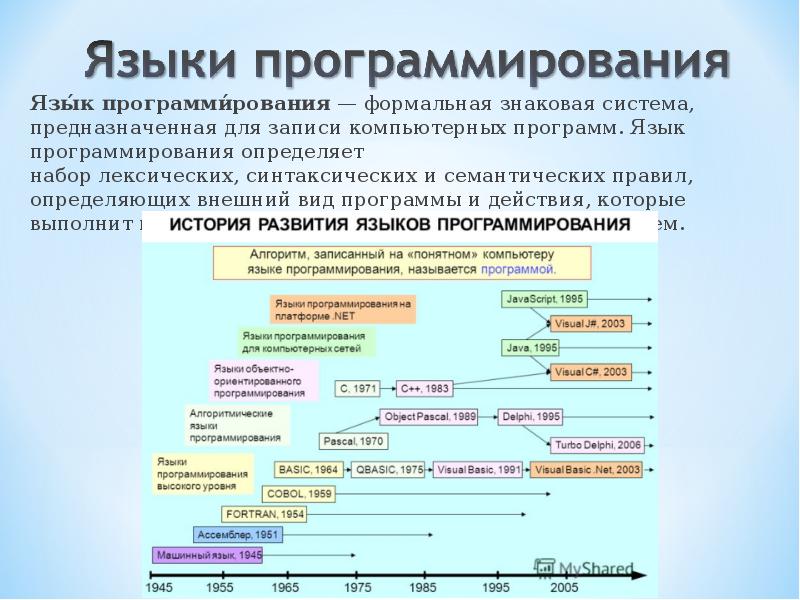 Презентация по c