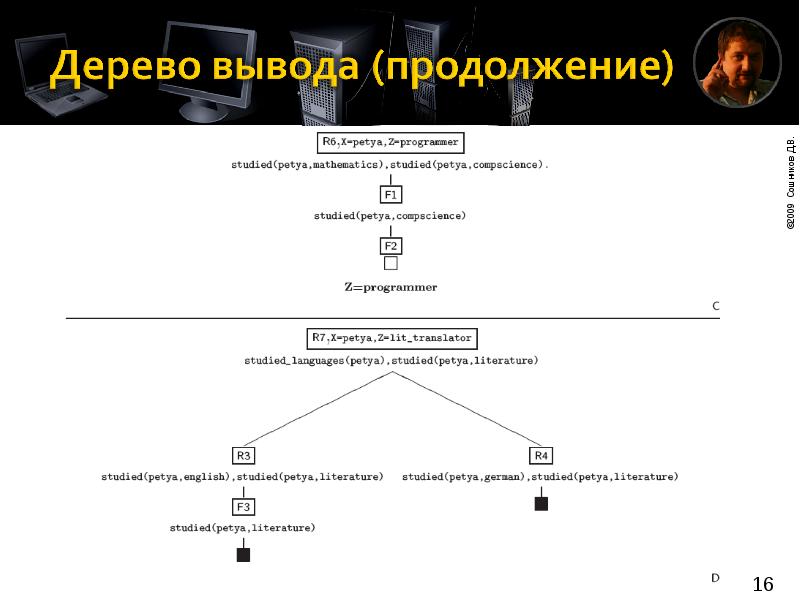 Дерево вывода. Дерево вывода логика. Дерево вывода Пролог.