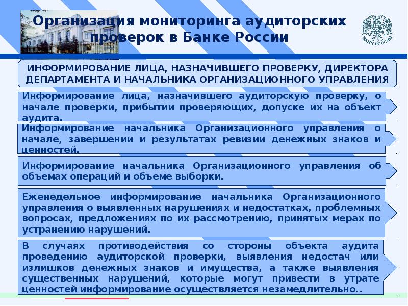 Субъект аудиторской проверки. Как организовать проверку. На основании чего осуществляется проведение аудиторских проверок. Организация аудиторской проверки. Мониторинг предприятий банка России.