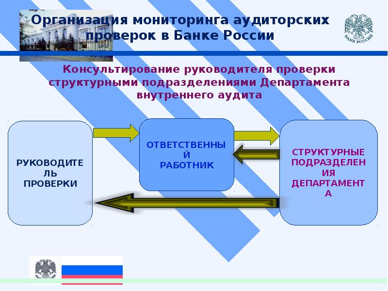 Организация мониторинга