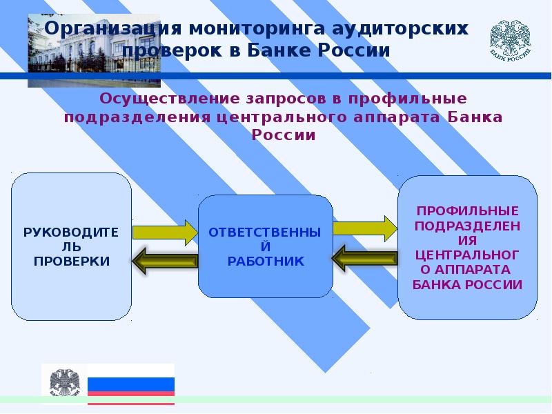 Мониторинг учреждений