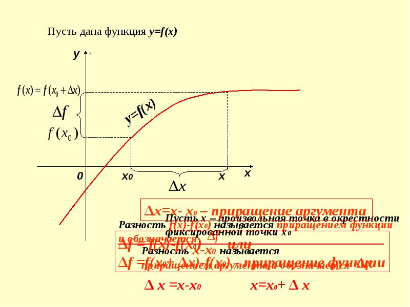 Операция приращения. Приращение функции. Приращение функции задания.