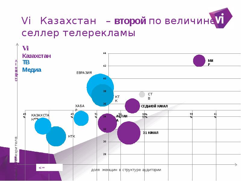 По 6 казахстан. Казахстан по величине. Структура рекламного рынка в Казахстане 2021. Внешние рынки Казахстана презентация. Рекламный рынок Казахстана особенности.