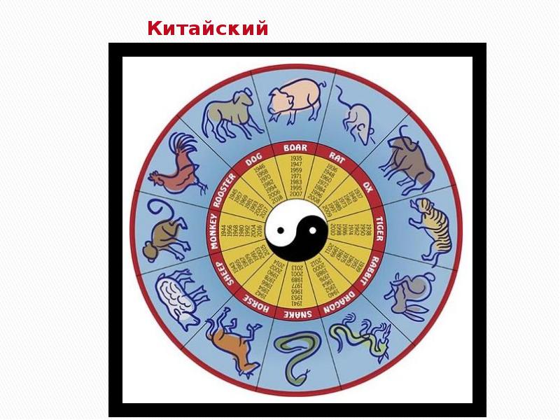 Проект как люди научились считать время