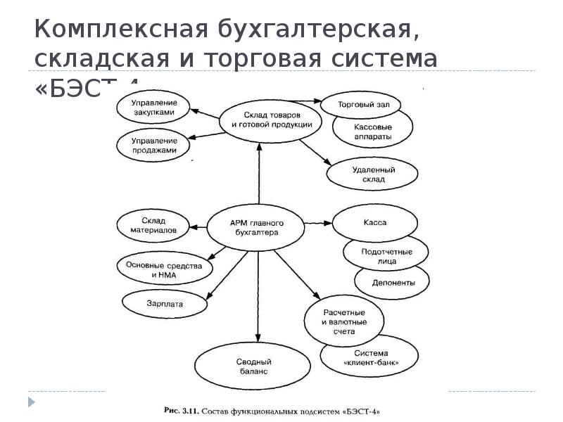 Комплексная бухгалтерия