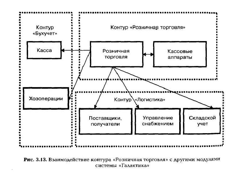 Бухгалтерские информационные системы презентация