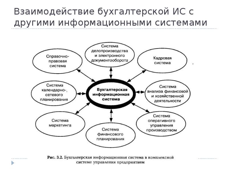 Информационные бухгалтерские системы презентация