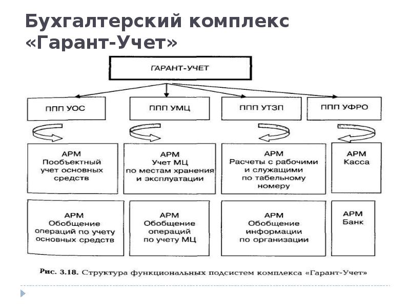 Информационные бухгалтерские системы презентация