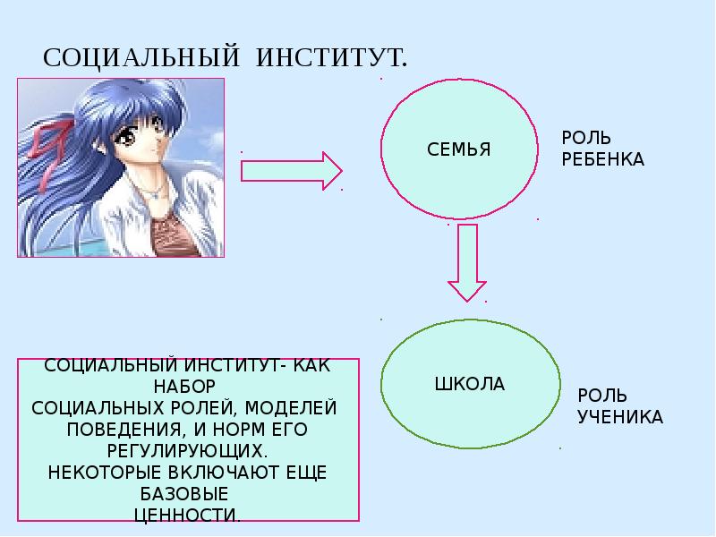 Социальный институт презентация