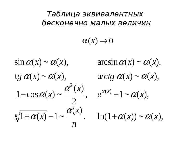 Таблица эквивалентности. Таблица эквивалентных бесконечно малых функций. Таблица эквивалентов бесконечно малых. Таблица эквивалентных бесконечно малых величин. Таблица эквивалентов бесконечно малых величин.