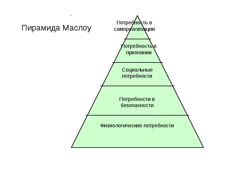 Теория мотивации маслоу презентация