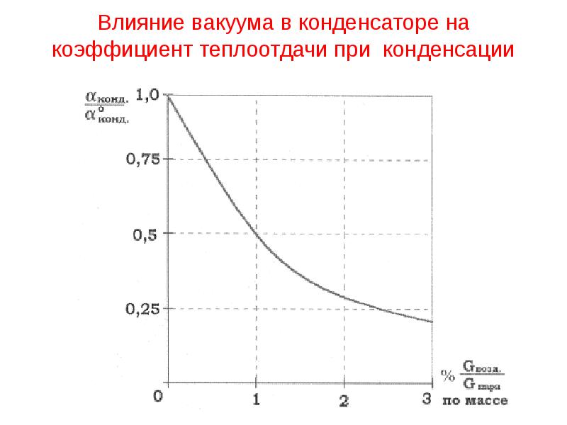 вакуумный конденсатор 300пф 15кв. вакуум в конденсаторе. вакуумный конденсатор. вакуумный конденсатор 300пф. барометрический конденсатор схема.