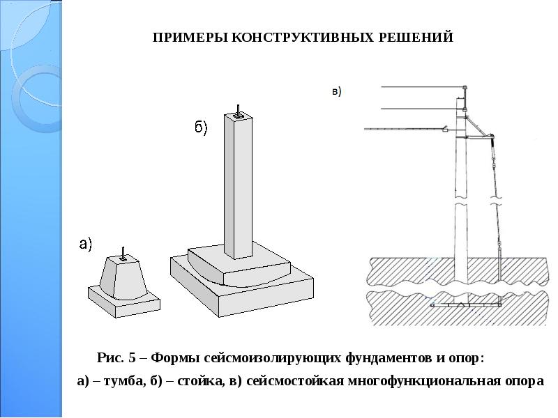 Примеры конструктивных решений. Кинематические опоры сейсмостойких зданий. Сейсмоизолирующие кинематические фундаменты. Сейсмостойкие фундаменты.