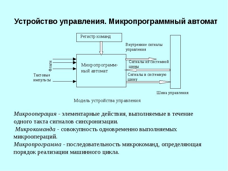 Система управления эвм