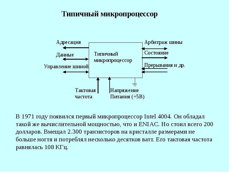 Элементы процессора