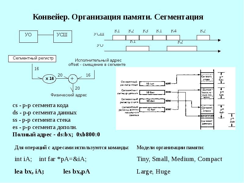 команды управления процессора