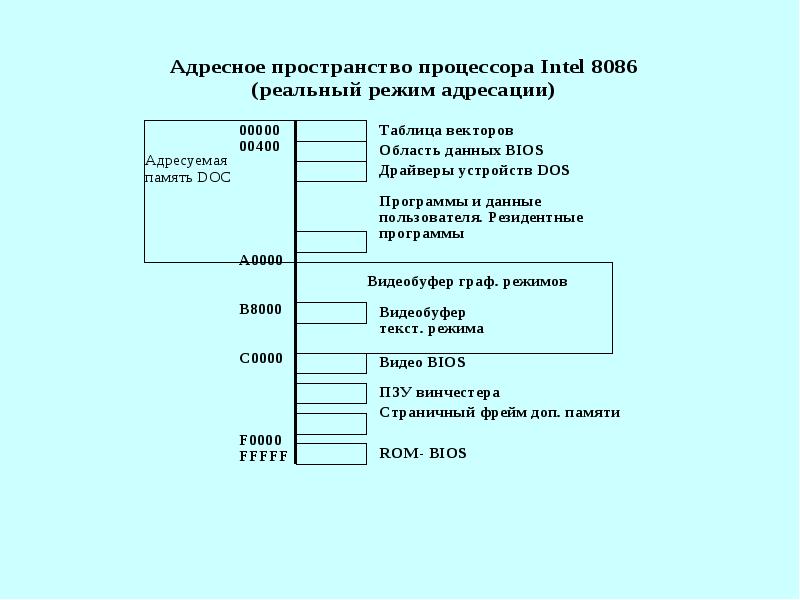 Адресное пространство