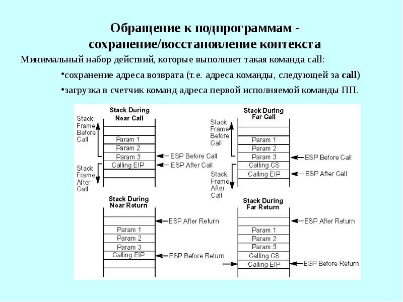 Команды регистра процессора