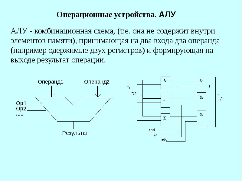 Устройства алу