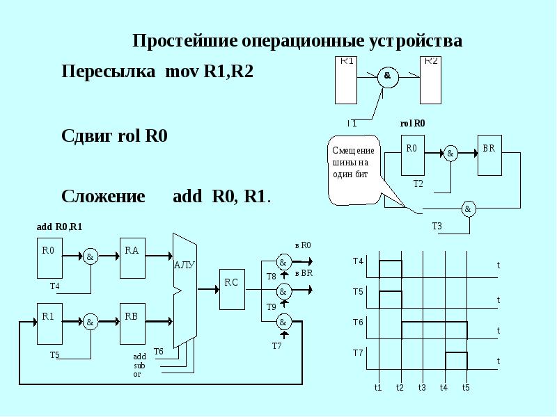 Операционные устройства процессора. Устройство процессора. Операционные устройства процессора. Процессоры общего назначения. Операционные устройства процессора.