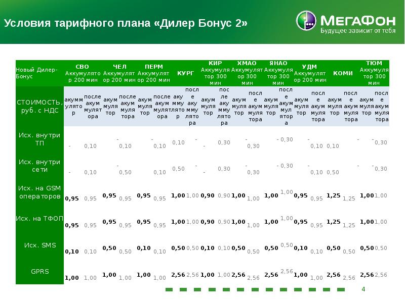 Условия тарифного плана