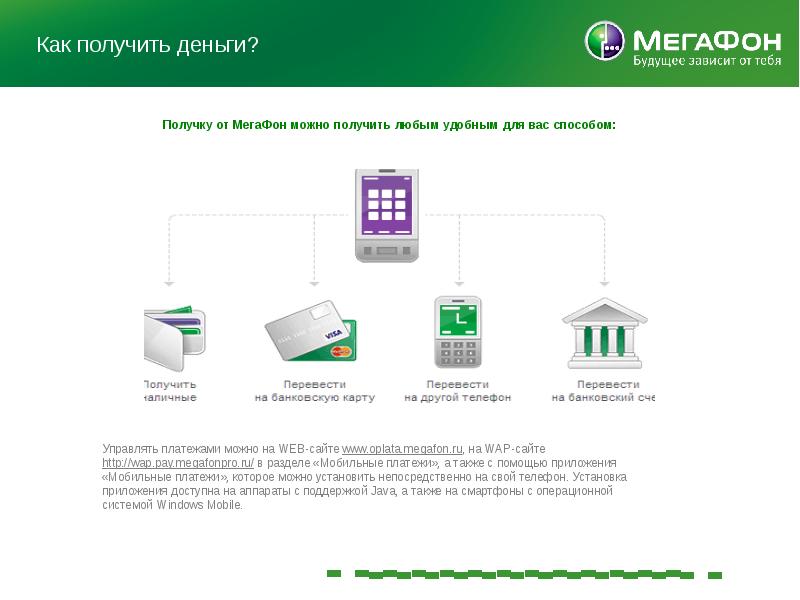 Презентация компании мегафон