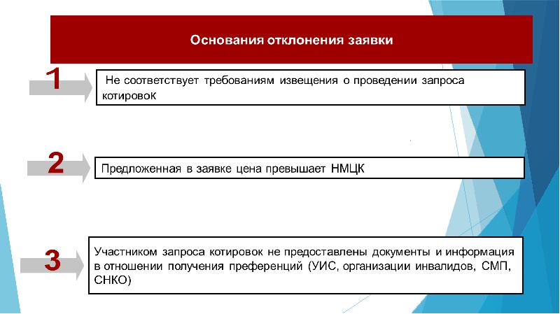 Отклонения от проекта