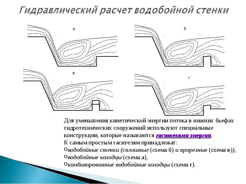 Гидравлический прыжок схема