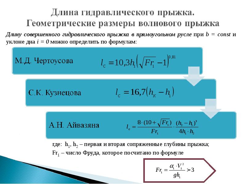 Схема гидравлического прыжка