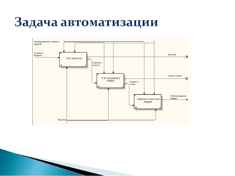 Контроль задач и бизнес процессов