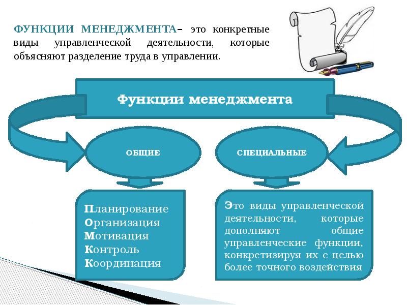 Менеджмент это презентация