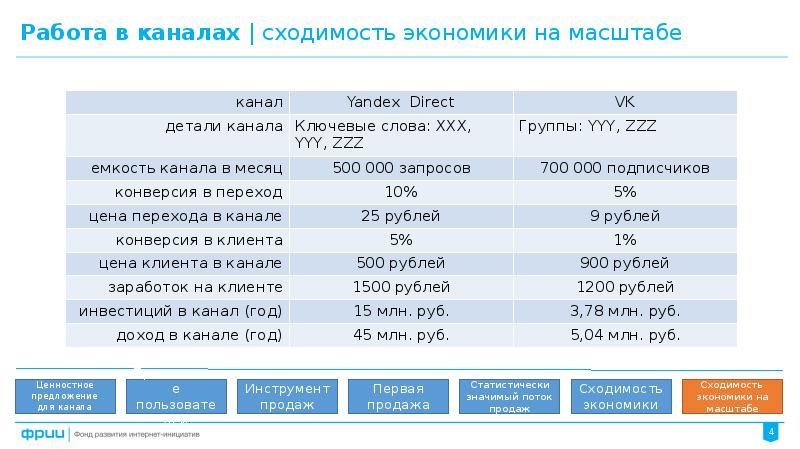 Трэкшн карта пример