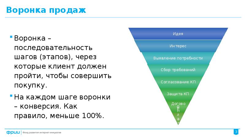 Трэкшн карта пример