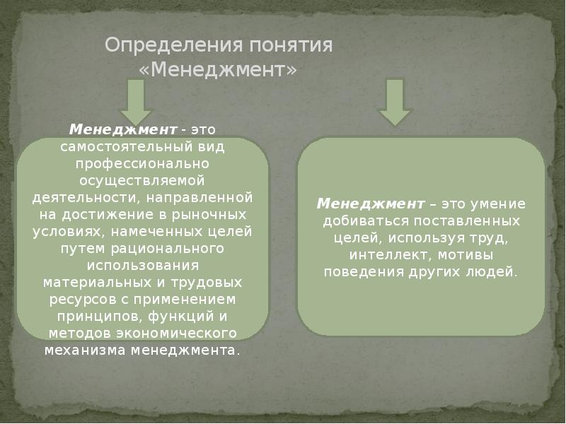 Функции и принципы менеджмента презентация, доклад, проект