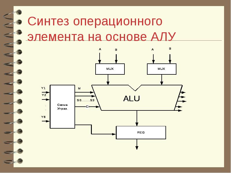 Полная схема алу