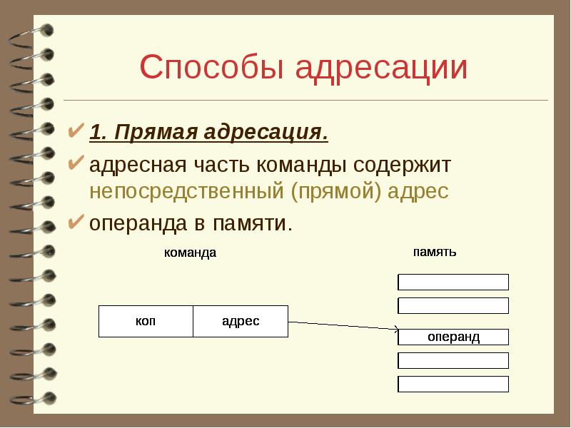 Виды адресации