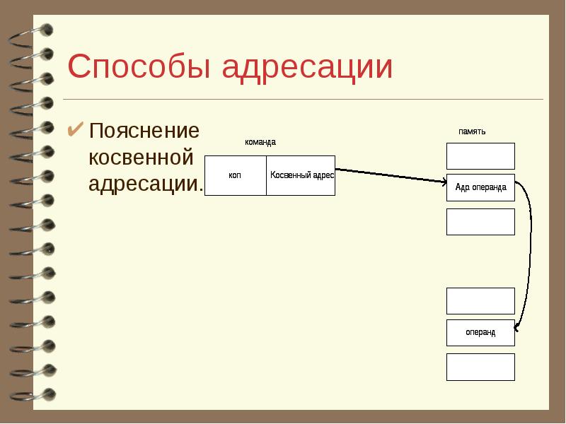 Схема косвенной адресации