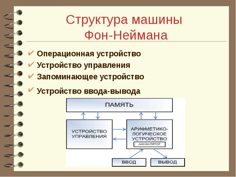 Память машины фон неймана