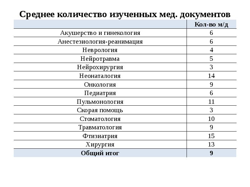 Организационные и процессуальные основы судебно медицинской экспертизы презентация