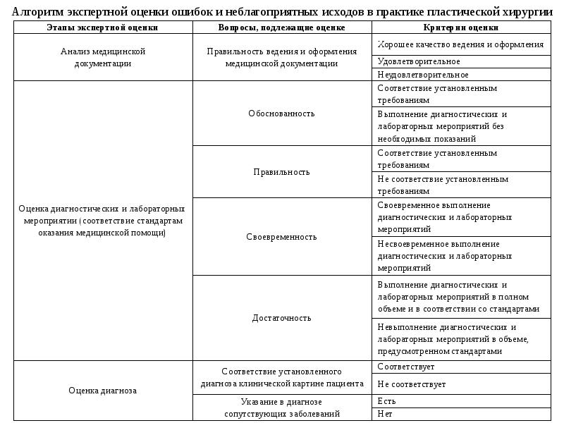 Организационные и процессуальные основы судебно медицинской экспертизы презентация