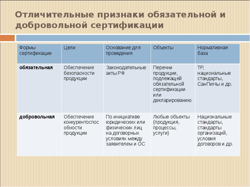 При проведении работ по добровольной сертификации услуг работ используют схемы