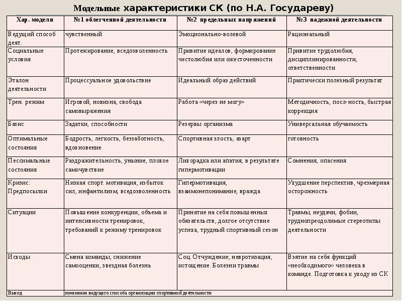 Кризисы спортивной карьеры презентация