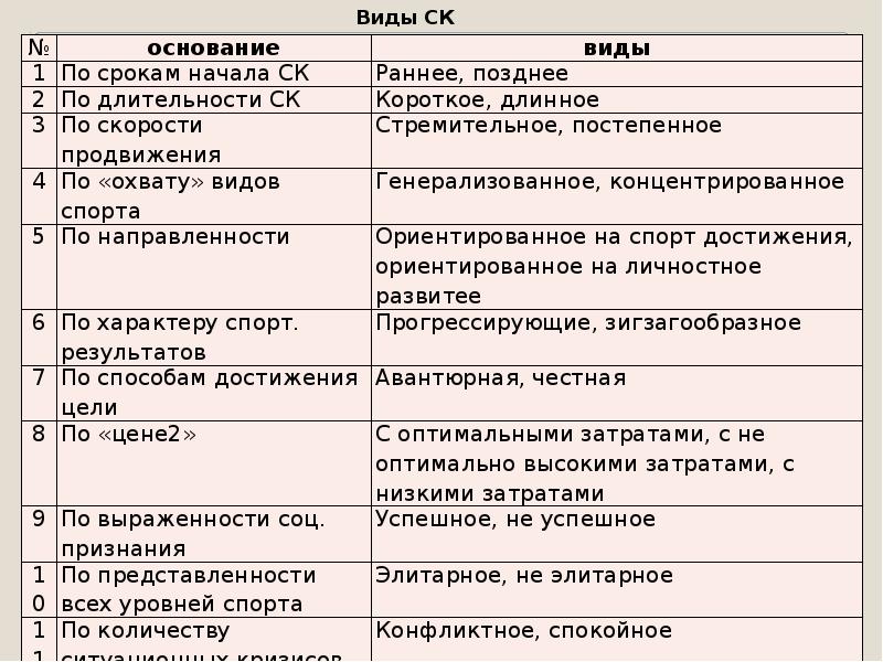 Кризисы спортивной карьеры презентация