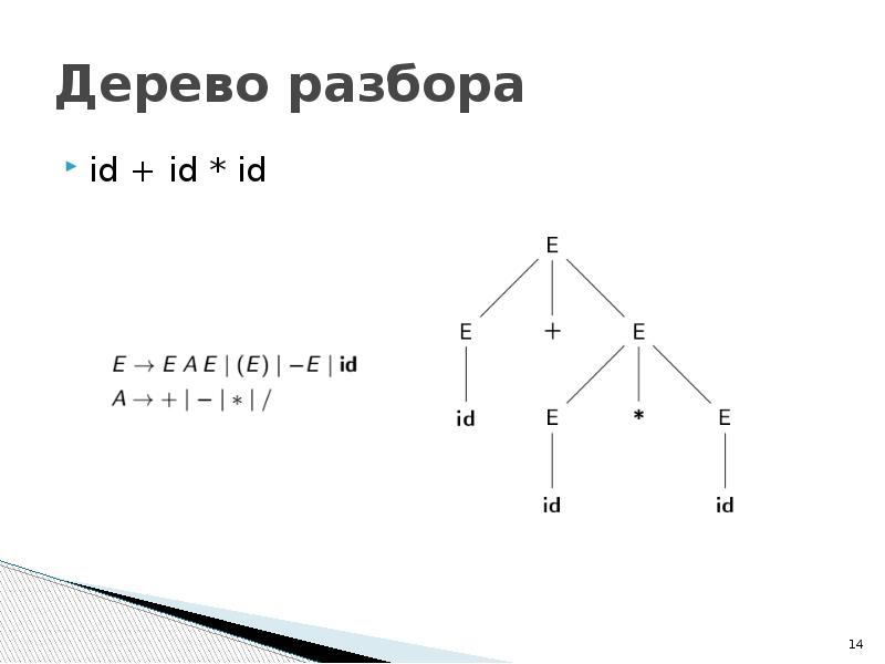 Деревья разбор слова 4