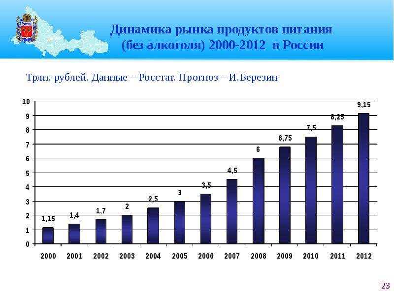 Динамика рынка. Распределительные центры статистика. Динамика рынка паркингов. Динамика рынка трейлеров в России.