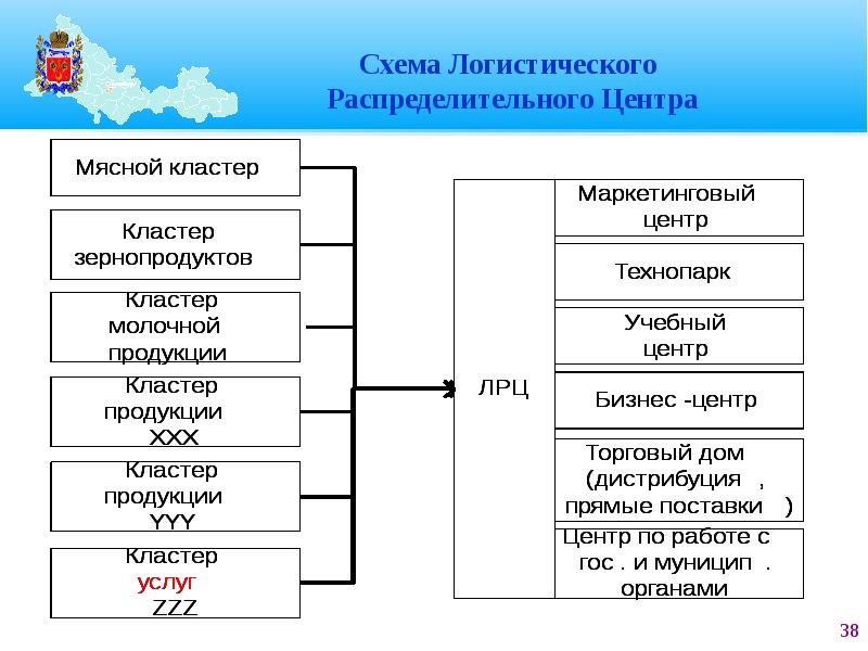 Схема распределительного склада