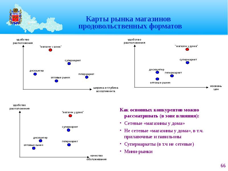 Карта базаров. Карта рынка. Модель карта рынка. Карта рынка продуктовых магазинов. Составить карту рынка.