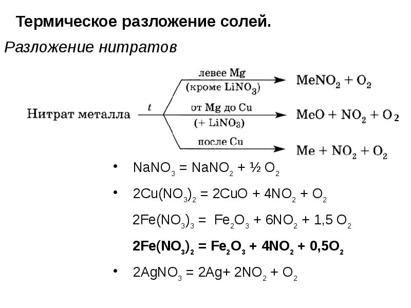 Схема разложения солей