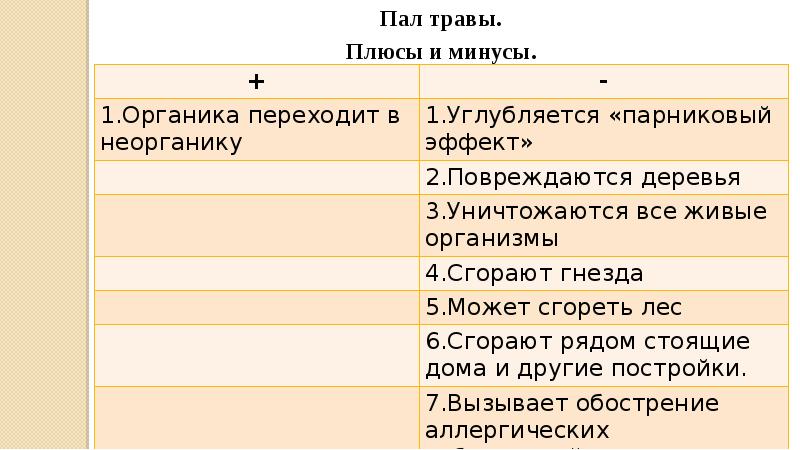 Травы травы минус